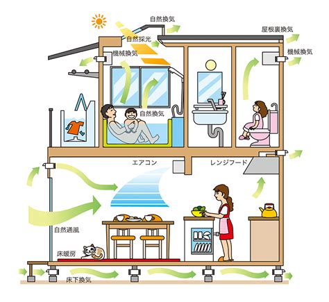 空調種類|空調設備とは？種類と仕組みや選び方について詳しく解説！